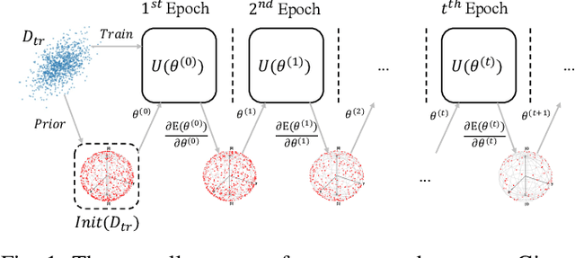 Figure 1 for Improving Trainability of Variational Quantum Circuits via Regularization Strategies