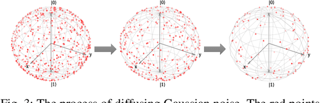 Figure 3 for Improving Trainability of Variational Quantum Circuits via Regularization Strategies