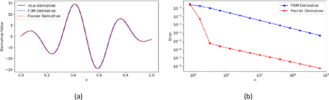 Figure 3 for High-fidelity Multiphysics Modelling for Rapid Predictions Using Physics-informed Parallel Neural Operator