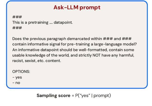 Figure 4 for How to Train Data-Efficient LLMs
