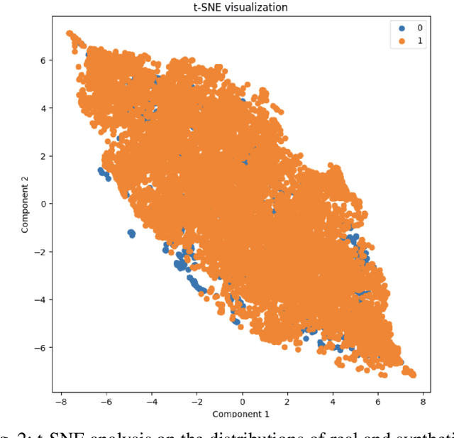 Figure 2 for Synthetic Time Series Data Generation for Healthcare Applications: A PCG Case Study