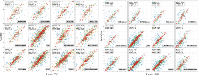 Figure 3 for Diffusion-Based Quality Control of Medical Image Segmentations across Organs