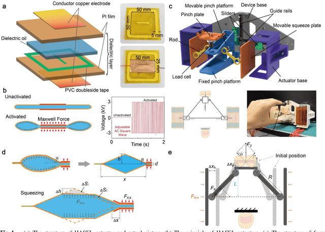 Figure 1 for A Novel Kinesthetic Haptic Feedback Device Driven by Soft Electrohydraulic Actuators