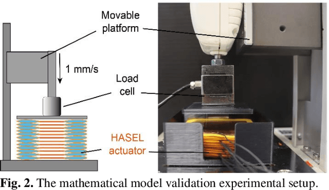 Figure 2 for A Novel Kinesthetic Haptic Feedback Device Driven by Soft Electrohydraulic Actuators