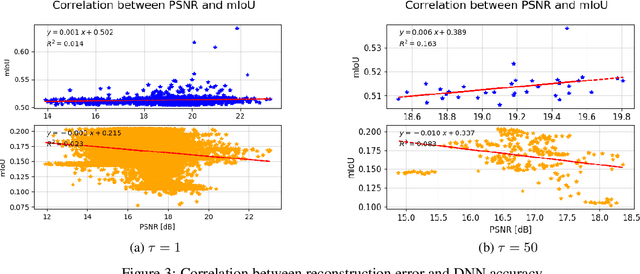 Figure 3 for Online Out-of-Domain Detection for Automated Driving