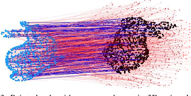 Figure 3 for Bayesian Heuristics for Robust Spatial Perception