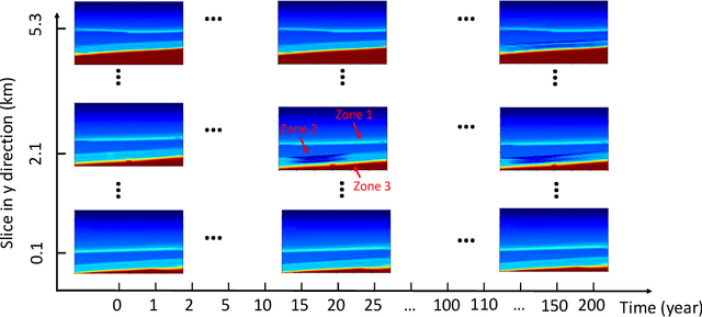 Figure 3 for Enhanced prediction accuracy with uncertainty quantification in monitoring CO2 sequestration using convolutional neural networks