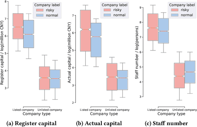 Figure 3 for Predicting the Silent Majority on Graphs: Knowledge Transferable Graph Neural Network