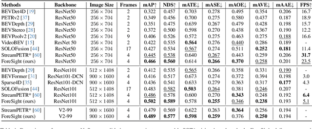 Figure 2 for ForeSight: Multi-View Streaming Joint Object Detection and Trajectory Forecasting