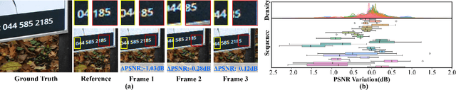 Figure 3 for Burst Image Quality Assessment: A New Benchmark and Unified Framework for Multiple Downstream Tasks