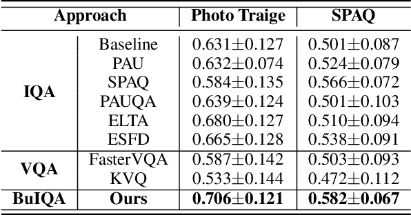 Figure 4 for Burst Image Quality Assessment: A New Benchmark and Unified Framework for Multiple Downstream Tasks