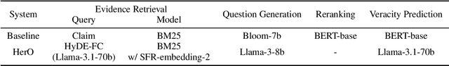 Figure 2 for HerO at AVeriTeC: The Herd of Open Large Language Models for Verifying Real-World Claims