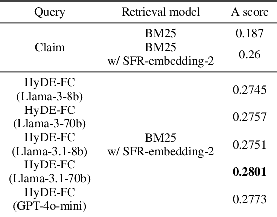 Figure 4 for HerO at AVeriTeC: The Herd of Open Large Language Models for Verifying Real-World Claims