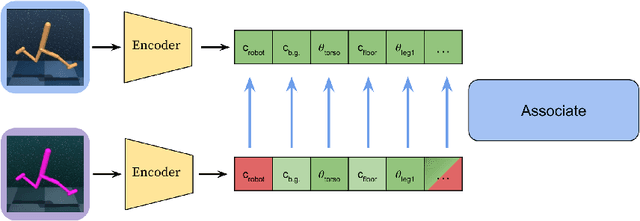 Figure 1 for Zero-Shot Generalization of Vision-Based RL Without Data Augmentation