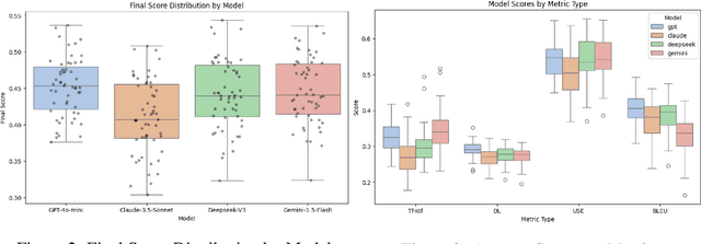 Figure 3 for Are LLMs complicated ethical dilemma analyzers?