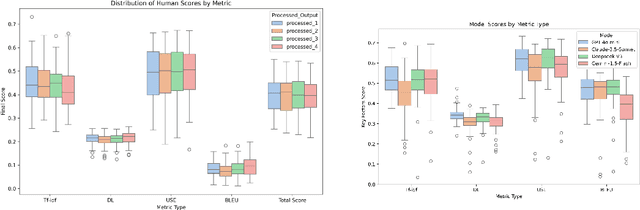 Figure 4 for Are LLMs complicated ethical dilemma analyzers?