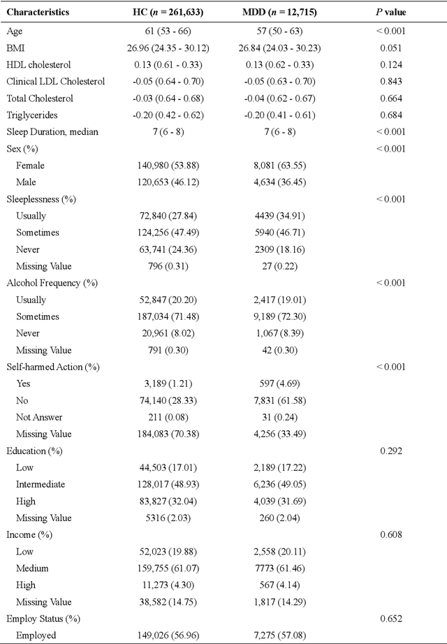 Figure 1 for MDD-LLM: Towards Accuracy Large Language Models for Major Depressive Disorder Diagnosis