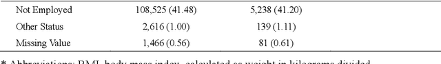 Figure 3 for MDD-LLM: Towards Accuracy Large Language Models for Major Depressive Disorder Diagnosis