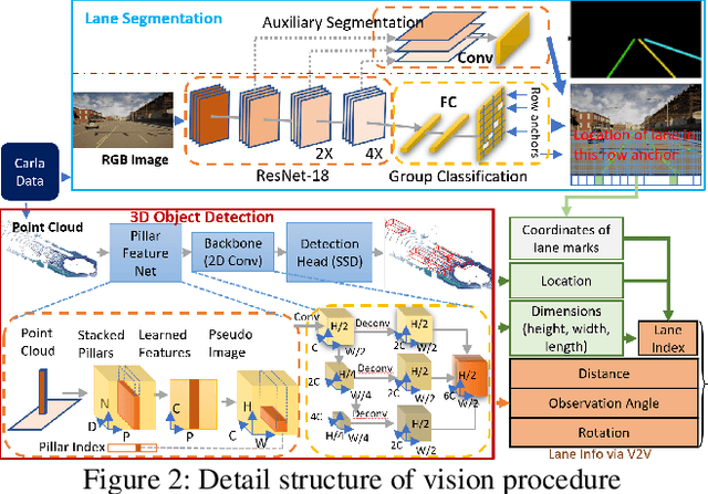 Figure 3 for Shared Information-Based Safe And Efficient Behavior Planning For Connected Autonomous Vehicles