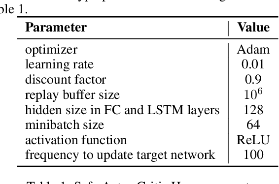 Figure 2 for Shared Information-Based Safe And Efficient Behavior Planning For Connected Autonomous Vehicles