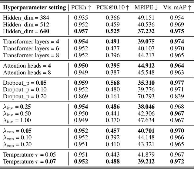 Figure 4 for FashionPose: Text to Pose to Relight Image Generation for Personalized Fashion Visualization
