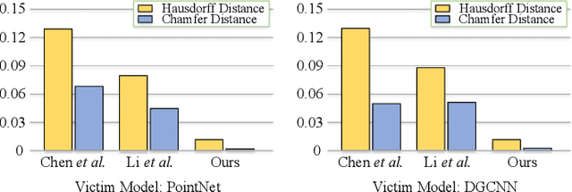 Figure 2 for Hard-Label Black-Box Attacks on 3D Point Clouds