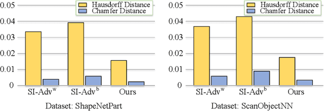 Figure 3 for Hard-Label Black-Box Attacks on 3D Point Clouds
