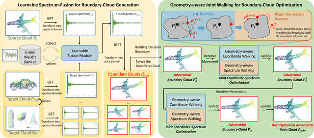 Figure 4 for Hard-Label Black-Box Attacks on 3D Point Clouds