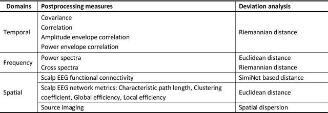 Figure 2 for How do the resting EEG preprocessing states affect the outcomes of postprocessing?