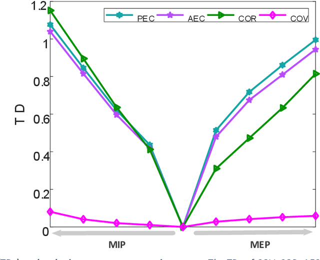 Figure 3 for How do the resting EEG preprocessing states affect the outcomes of postprocessing?