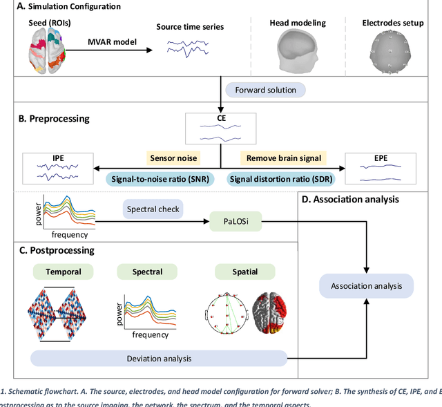 Figure 1 for How do the resting EEG preprocessing states affect the outcomes of postprocessing?