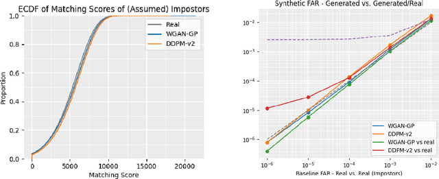 Figure 3 for Enhancing Fingerprint Image Synthesis with GANs, Diffusion Models, and Style Transfer Techniques