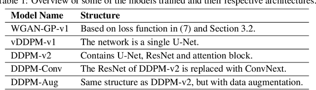 Figure 2 for Enhancing Fingerprint Image Synthesis with GANs, Diffusion Models, and Style Transfer Techniques