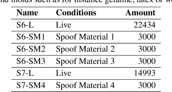 Figure 4 for Enhancing Fingerprint Image Synthesis with GANs, Diffusion Models, and Style Transfer Techniques