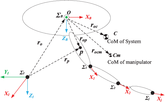 Figure 1 for Robust Control of An Aerial Manipulator Based on A Variable Inertia Parameters Model