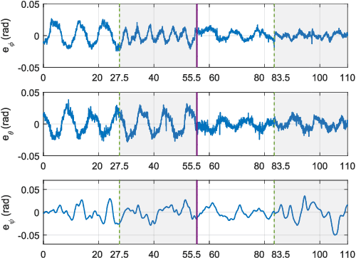 Figure 2 for Robust Control of An Aerial Manipulator Based on A Variable Inertia Parameters Model