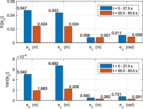 Figure 3 for Robust Control of An Aerial Manipulator Based on A Variable Inertia Parameters Model