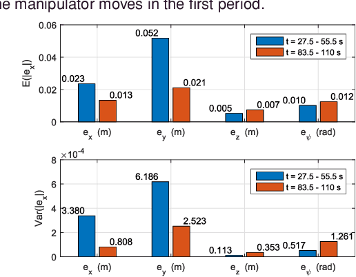 Figure 4 for Robust Control of An Aerial Manipulator Based on A Variable Inertia Parameters Model