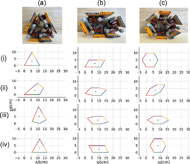 Figure 3 for A bio-inspired sand-rolling robot: effect of body shape on sand rolling performance
