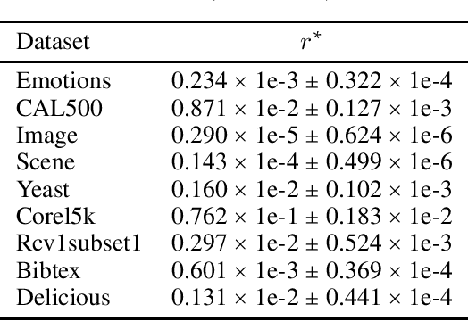 Figure 4 for Sharper Concentration Inequalities for Multi-Graph Dependent Variables