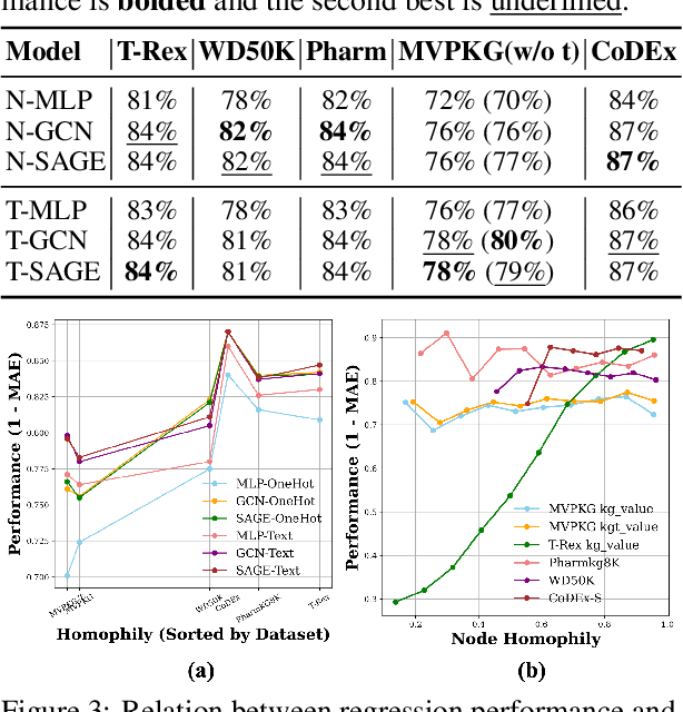 Figure 4 for A Graph Perspective to Probe Structural Patterns of Knowledge in Large Language Models