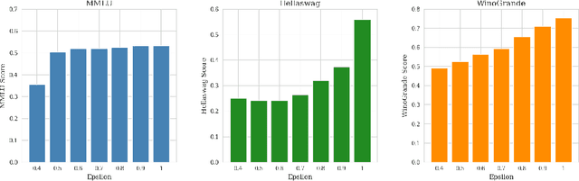 Figure 2 for Accelerating Large Language Model Inference with Self-Supervised Early Exits