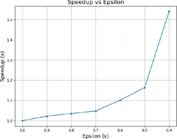 Figure 3 for Accelerating Large Language Model Inference with Self-Supervised Early Exits