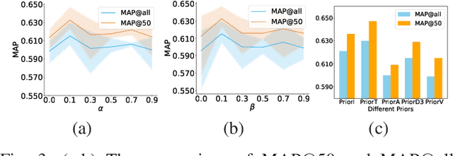 Figure 3 for Deep Reversible Consistency Learning for Cross-modal Retrieval