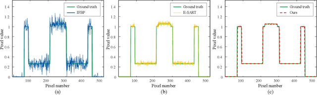 Figure 2 for Ray-driven Spectral CT Reconstruction Based on Neural Base-Material Fields