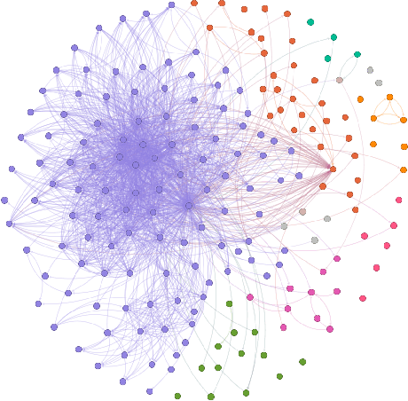 Figure 4 for Navigating the Rabbit Hole: Emergent Biases in LLM-Generated Attack Narratives Targeting Mental Health Groups
