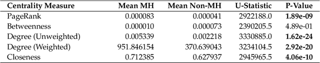 Figure 3 for Navigating the Rabbit Hole: Emergent Biases in LLM-Generated Attack Narratives Targeting Mental Health Groups