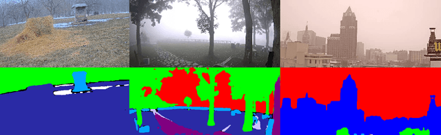 Figure 3 for Solution for CVPR 2024 UG2+ Challenge Track on All Weather Semantic Segmentation
