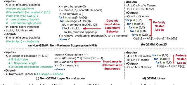 Figure 2 for NonGEMM Bench: Understanding the Performance Horizon of the Latest ML Workloads with NonGEMM Workloads