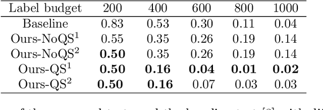 Figure 2 for Active Sequential Two-Sample Testing